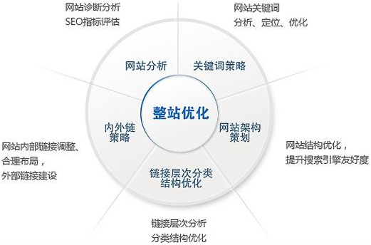 福州网站建设：低价网站建设一定不是量身定制(图1)