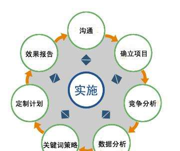 网站推广效果翻倍