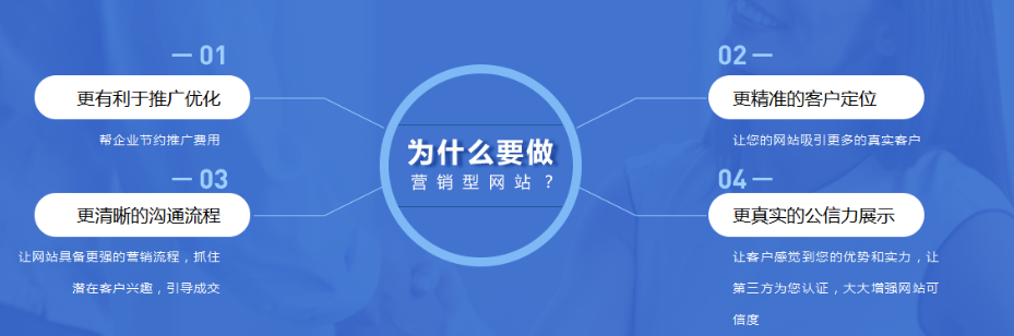 福州网站建设：企业网站建设需要注意什么？(图1)
