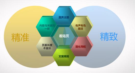 最有效的优化技巧