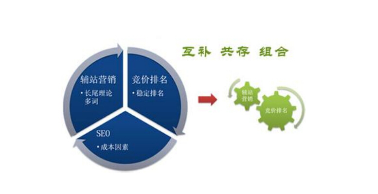 HTML5在网站建设中的作用详解(图1)