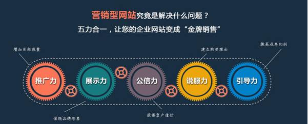 网站建设的几个难点需要克服(图1)