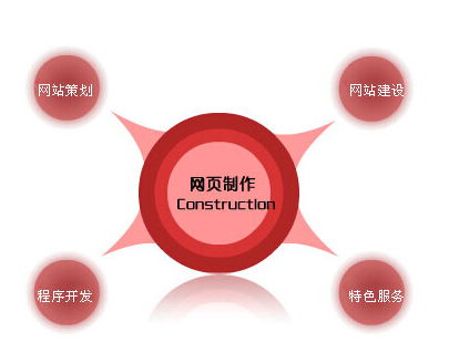网站制作怎么才能让用户喜欢(图1)