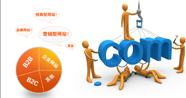 常见的四种网站特性详解(图1)
