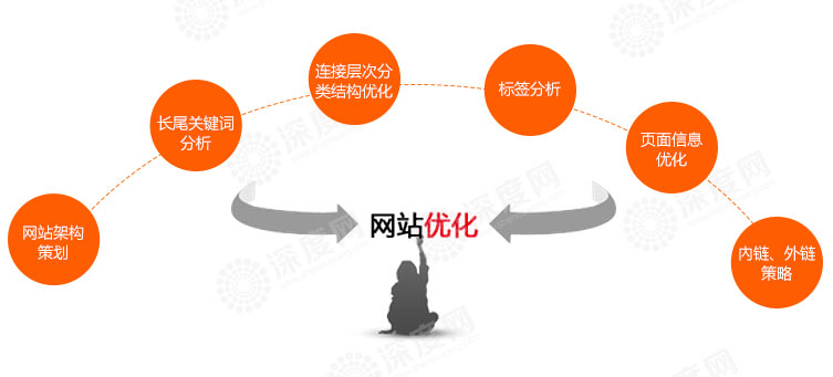 影响营销网站排名不稳定的三大因素是哪些