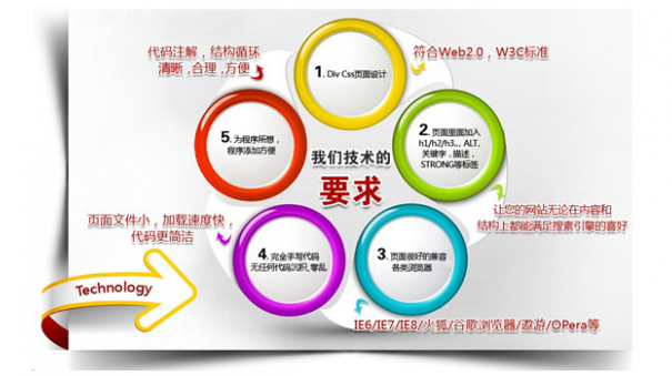 怎么样让网站的软文更有吸引力(图1)