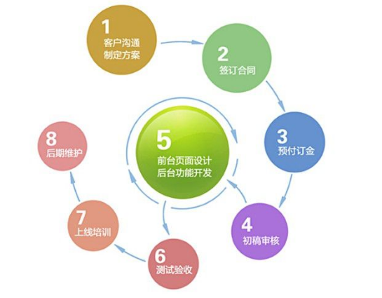 大部分网站都不赚钱，这是为什么？(图1)