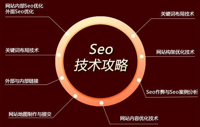 福州seo优橙网络