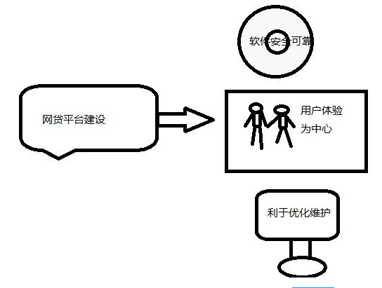 如何做用户信任度高的网站(图1)