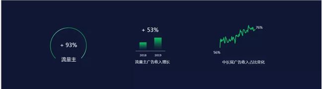 微信三周年:累计营业额8000亿，同比增长160%(图3)