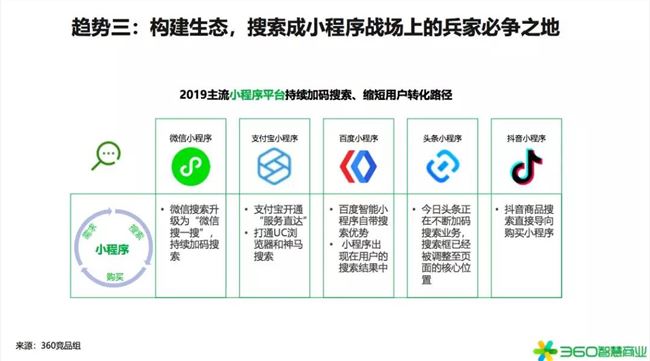 2020年是小型项目赚钱的第一年！360行业报告发出强烈信号(图26)