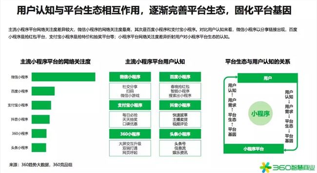 2020年是小型项目赚钱的第一年！360行业报告发出强烈信号(图6)