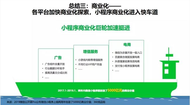 2020年是小型项目赚钱的第一年！360行业报告发出强烈信号(图23)