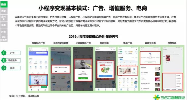 2020年是小型项目赚钱的第一年！360行业报告发出强烈信号(图13)
