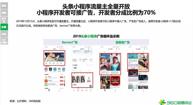 2020年是小型项目赚钱的第一年！360行业报告发出强烈信号(图17)