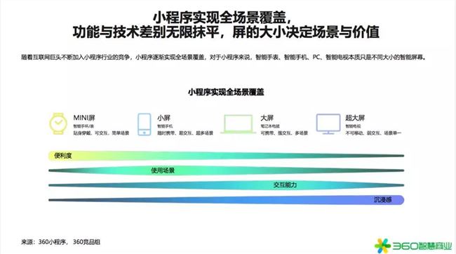 2020年是小型项目赚钱的第一年！360行业报告发出强烈信号(图3)