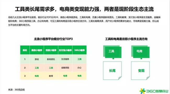 2020年是小型项目赚钱的第一年！360行业报告发出强烈信号(图7)
