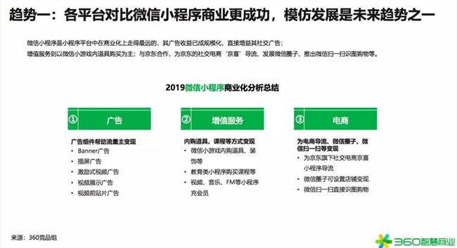 2020年是小型项目赚钱的第一年！360行业报告发出强烈信号(图24)