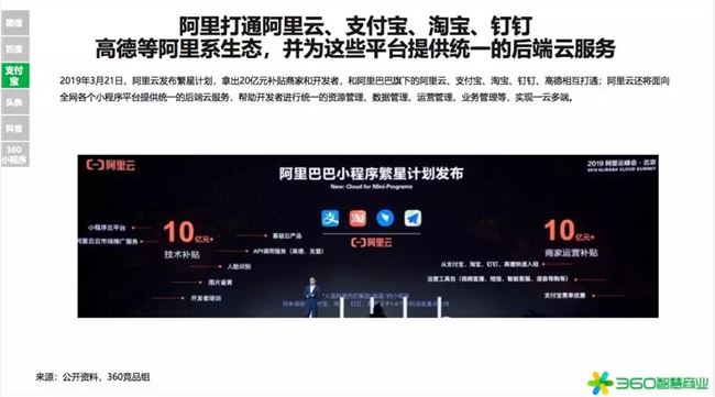 2020年是小型项目赚钱的第一年！360行业报告发出强烈信号(图16)