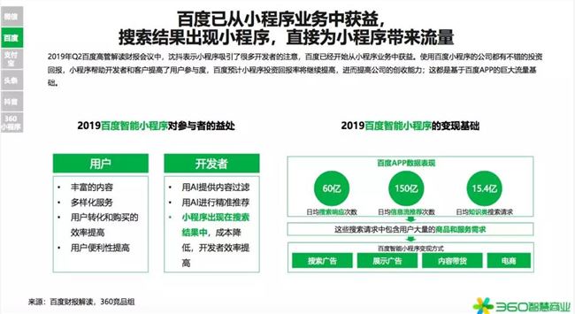 2020年是小型项目赚钱的第一年！360行业报告发出强烈信号(图14)