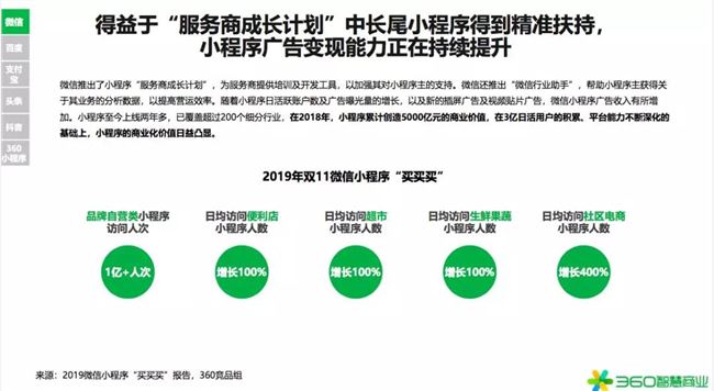 2020年是小型项目赚钱的第一年！360行业报告发出强烈信号(图12)