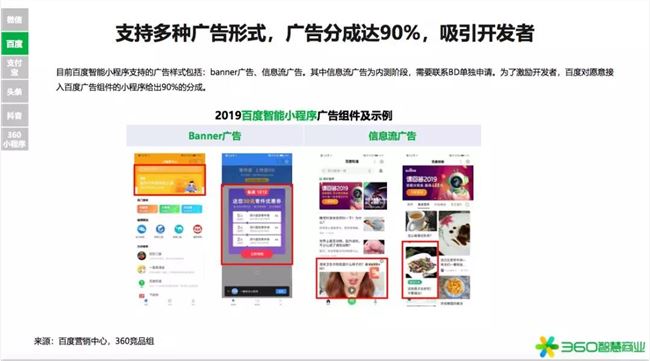 2020年是小型项目赚钱的第一年！360行业报告发出强烈信号(图15)