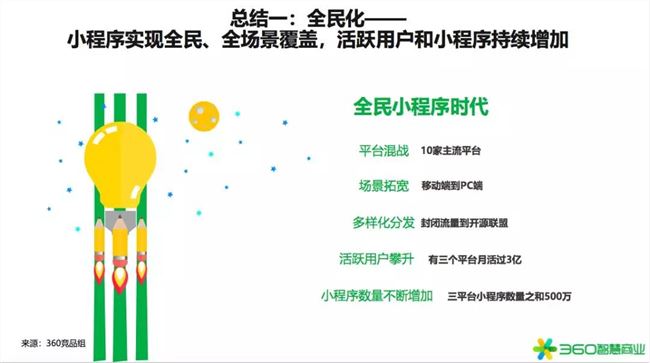 2020年是小型项目赚钱的第一年！360行业报告发出强烈信号(图21)