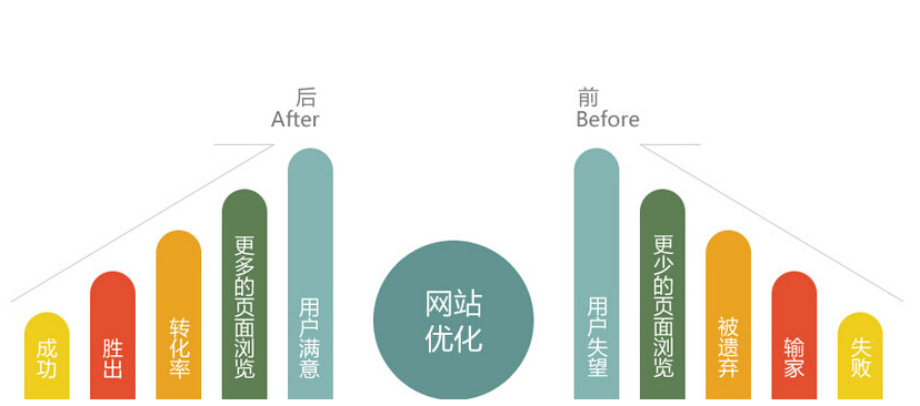什么是页面活跃度？(图1)