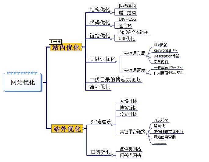 福州网站优化优橙网络
