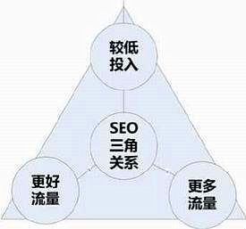 seo优橙网络
