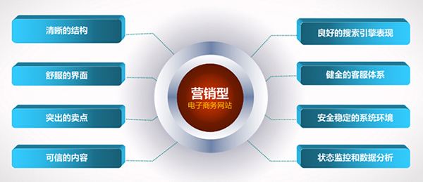 seo优橙网络