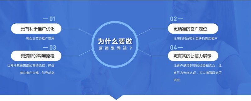 seo网站优化优橙网络