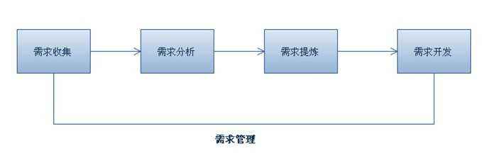 网站需求.jpg