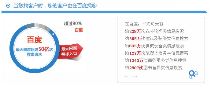 如何营销产品是网站建设后期的关键(图1) 百度推广.jpg